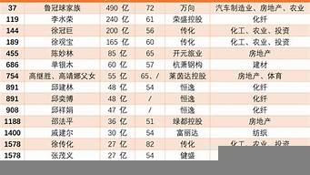 蕭山富豪排行榜（蕭山富豪排行榜前十名）