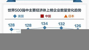 杭州的500強(qiáng)企業(yè)名單（杭州的500強(qiáng)企業(yè)名單排名）