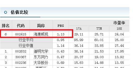 杭州上市企業(yè)市值排名前十（杭州上市企業(yè)市值排名前十）