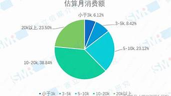 杭州和廣州消費(fèi)水平哪個(gè)高（杭州和廣州消費(fèi)水平哪個(gè)高一點(diǎn)）