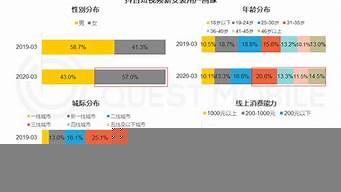 抖音用戶下沉過(guò)度（抖音用戶下沉過(guò)度怎么解決）