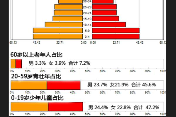 中國(guó)人口城市排行榜（中國(guó)人口城市排行榜2021）