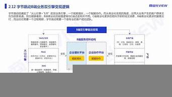 字節(jié)跳動人工服務(wù)24小時（字節(jié)跳動招聘電話）