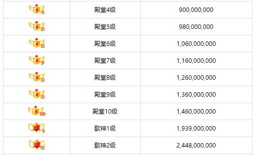 2016繁星土豪排行榜（2016繁星土豪排行榜圖片）