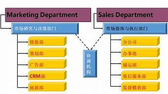 市場營銷有效市場三要素（市場營銷有效市場三要素是指）