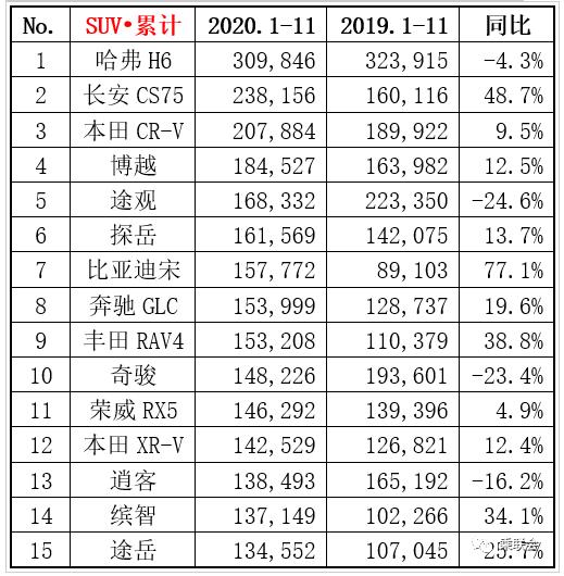 11萬(wàn)的suv銷(xiāo)量排行榜（11萬(wàn)的suv車(chē)哪款好）