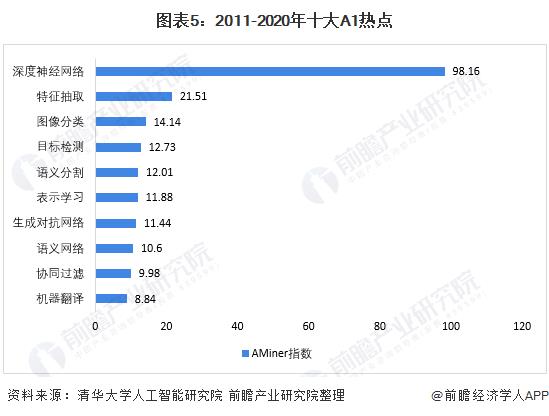 杭州人工智能圖像識別公司（杭州人工智能圖像識別公司排名）