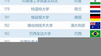全球?qū)W校排行榜