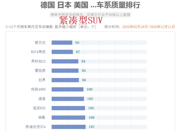 緊湊型suv排行榜合資（緊湊型suv排行榜合資品牌）