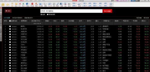 成交額排行榜（成交額排行榜選股公式）