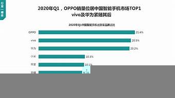 oppo銷量排行榜2016（oppo銷量排行榜2021）