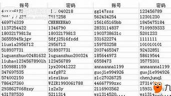 免費(fèi)賬號(hào)密碼大全（蘋果id免費(fèi)賬號(hào)密碼大全）