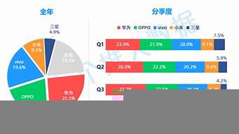 手機(jī)市場(chǎng)分析（手機(jī)市場(chǎng)分析與預(yù)測(cè)）