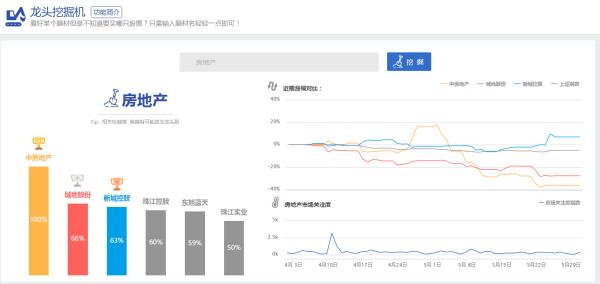 杭州房地產(chǎn)上市公司名單（杭州房地產(chǎn)上市公司名單公布）