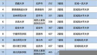 全球權(quán)利排行榜