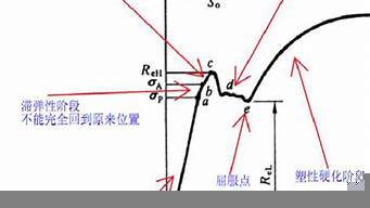 根據(jù)競(jìng)爭(zhēng)強(qiáng)度的高低可以把市場(chǎng)分為（根據(jù)競(jìng)爭(zhēng)強(qiáng)度的高低可以把市場(chǎng)分為哪兩類）