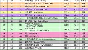 杭州世界500強外資企業(yè)（杭州世界500強外資企業(yè)名單）