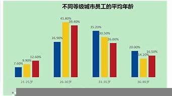 年輕人選擇杭州還是深圳（年輕人選擇杭州還是深圳比較好）