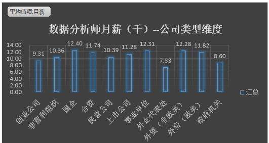 杭州大數(shù)據(jù)薪資待遇（杭州大數(shù)據(jù)薪資待遇如何）