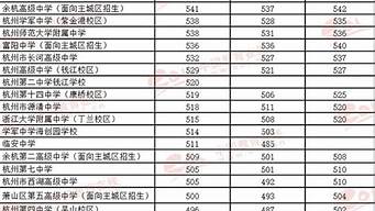 杭州國際高中錄取條件（杭州國際高中錄取條件及學(xué)費(fèi)）