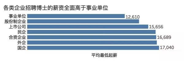 杭州博士年薪一般多少（杭州博士年薪一般多少錢一個(gè)月）