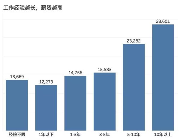 杭州博士年薪一般多少（杭州博士年薪一般多少錢一個(gè)月）