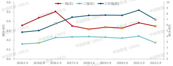 杭州2023土拍地塊（杭州2020土拍匯總）