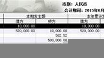 銷售收入總額在哪個(gè)報(bào)表找到（銷售收入在報(bào)表中怎么看）