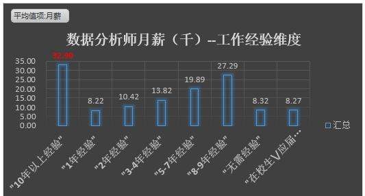 杭州大數(shù)據(jù)薪資待遇（杭州大數(shù)據(jù)薪資待遇如何）