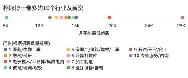 杭州博士年薪一般多少（杭州博士年薪一般多少錢一個(gè)月）