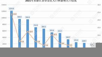 南京杭州人口吸引力（南京人口與杭州人口）