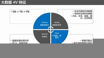 怎么查別人的大數(shù)據(jù)（免費(fèi)查個人大數(shù)據(jù)）