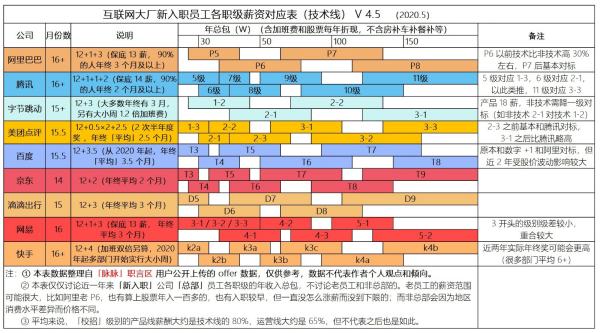 杭州大數(shù)據(jù)薪資待遇（杭州大數(shù)據(jù)薪資待遇如何）