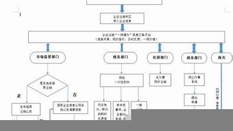 公司注銷流程及需要的材料（小規(guī)模公司注銷流程及需要的材料）