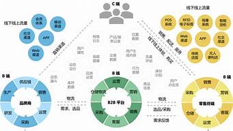 供應(yīng)商與客戶的區(qū)別（供應(yīng)商與客戶的區(qū)別在哪）