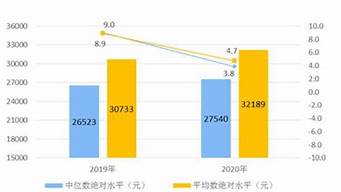 杭州2022年人均收入多少（杭州2021人均收入）