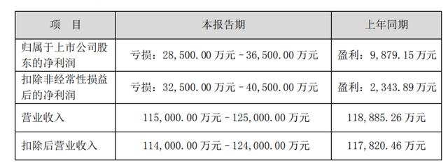 預虧近3億，中文在線又炒起了ChatGPT？