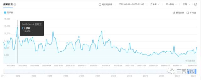 ChatGPT火了，區(qū)塊鏈和元宇宙沒(méi)人提了？