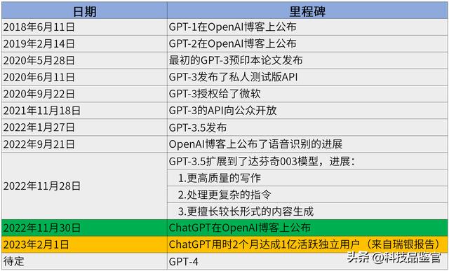 拿來主義行不通！因為ChatGPT的這一點真不好拿！