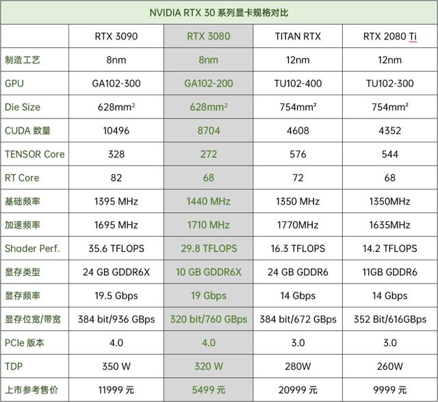 目前“水分”最少的頂級(jí)顯卡——6900XT的表現(xiàn)到底如何？