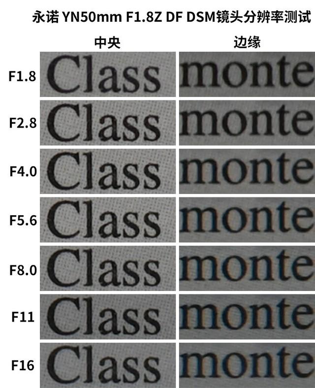 尼康Z口、自動對焦 國產(chǎn)永諾50mm F1.8鏡頭評測